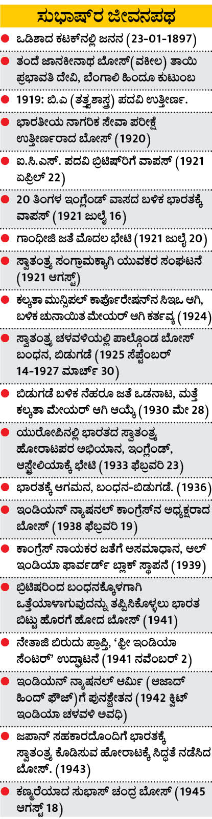 ಬ್ರಿಟಿಷರು ಭಾರತ ಬಿಟ್ಟಿದ್ದಕ್ಕೆ ಕಾರಣ ಸುಭಾಷ್​ಚಂದ್ರ ಬೋಸ್