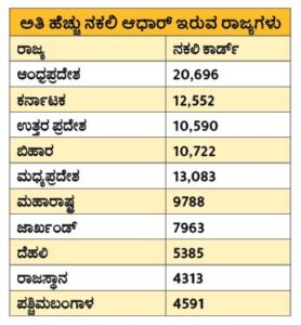 ಜನಸಂಖ್ಯೆಗಿಂತಲೂ ಅಧಿಕ ಆಧಾರ್!; 9 ರಾಜ್ಯಗಳಲ್ಲಿ ಬದುಕಿರುವವರಿಗಿಂತ ಹೆಚ್ಚು ಕಾರ್ಡ್