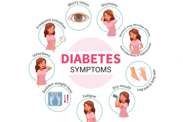 Diabetes symptoms in Woman